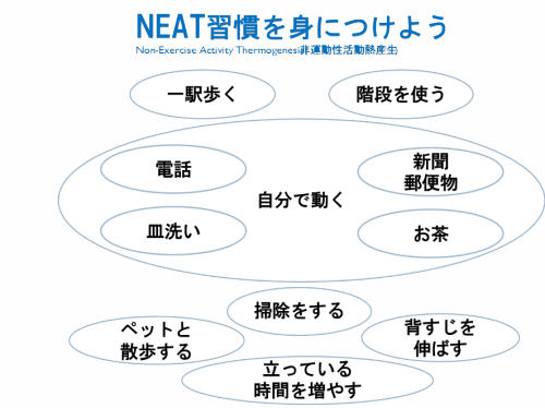 認知症の予防